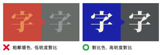 【誤】相鄰暖色，低明度對比
【正】對比色，高明度對比