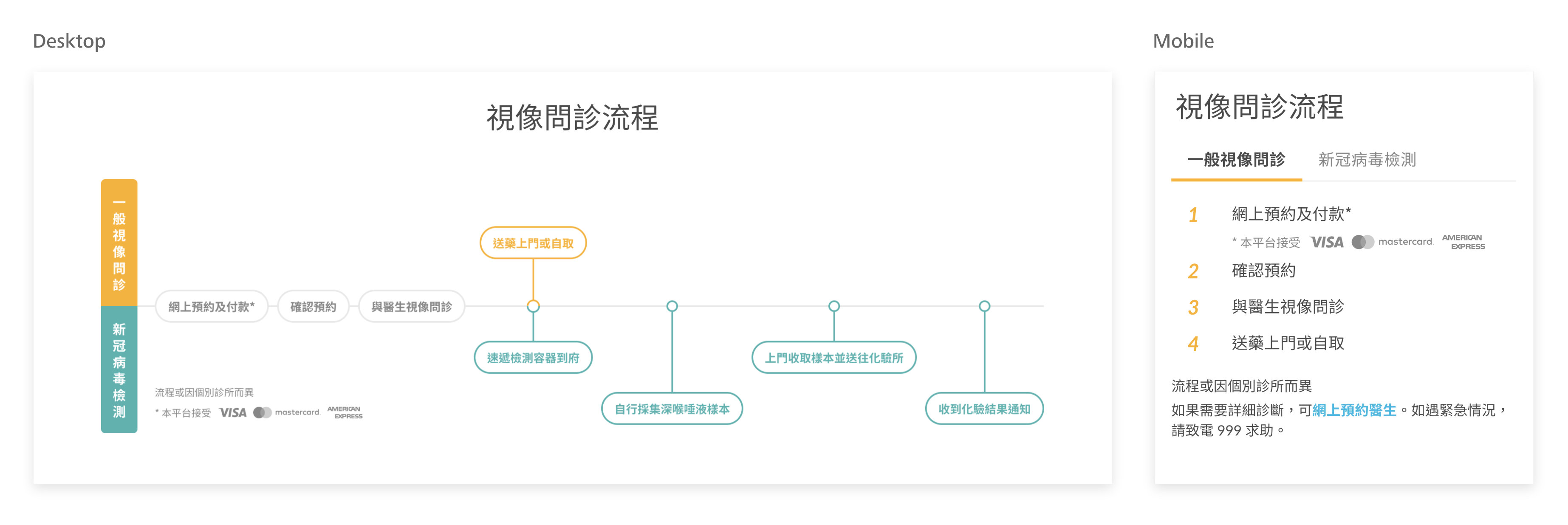 Desktop and mobile version of the flowchart