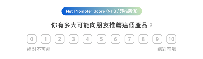 Net Promoter Score (NPS / 淨推薦值)
你有多大可能向朋友推薦這個產品
絕對不可能 0 1 2 3 4 5 6 7 8 9 10 絕對可能