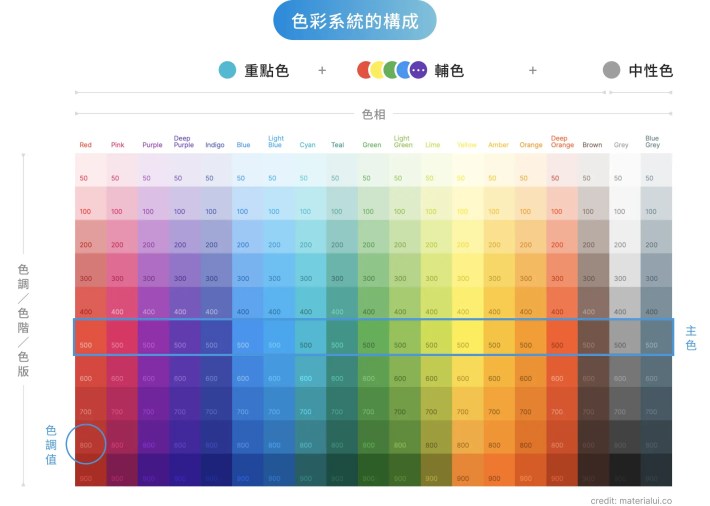 色彩系統的構成