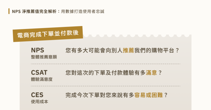 電商完成下單並付款後，
NPS 整體推薦意願：您有多大可能會向別人推薦我們的購物平台？
CSAT 體驗滿意度：您對這次的下單及付款體驗有多滿意？
CES 使用成本：完成今次下單對您來說有多容易或困難？